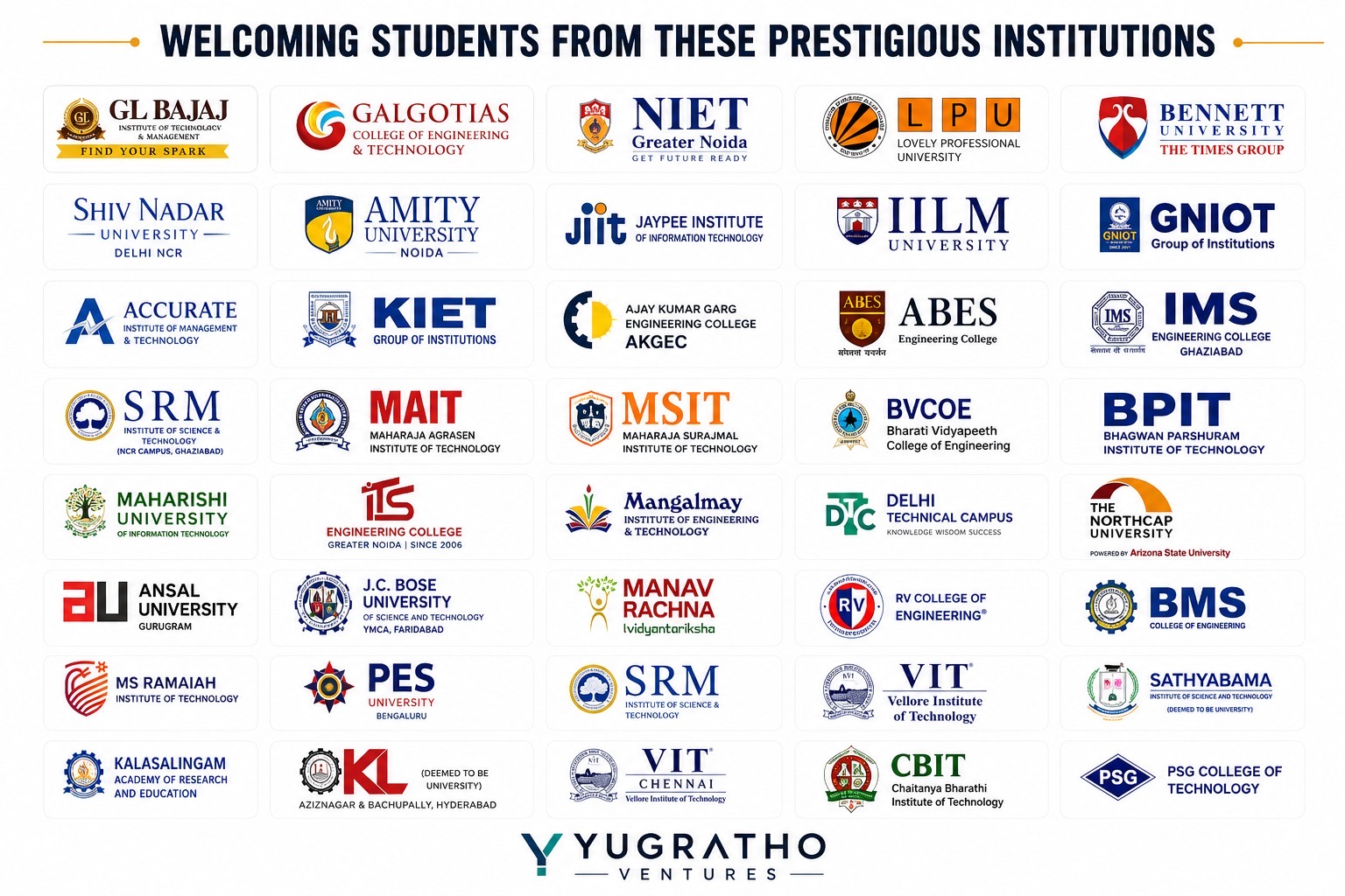 Partner institutions